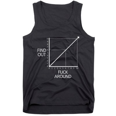 Funny Math Chart Joke Don't Mess Discover! Tank Top