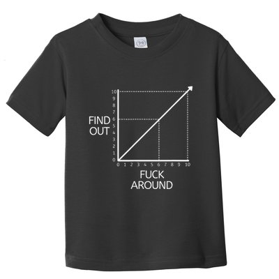 Funny Math Chart Joke Don't Mess Discover! Toddler T-Shirt