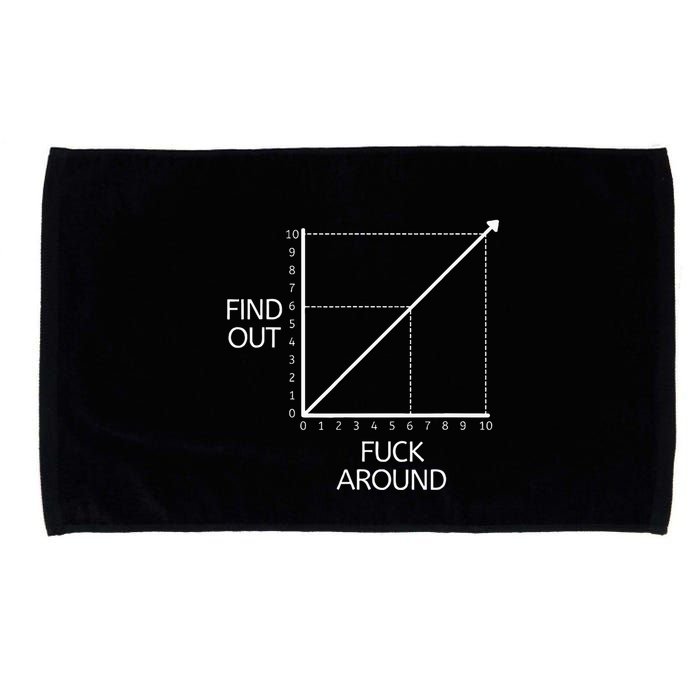 Funny Math Chart Joke Don't Mess Discover! Microfiber Hand Towel