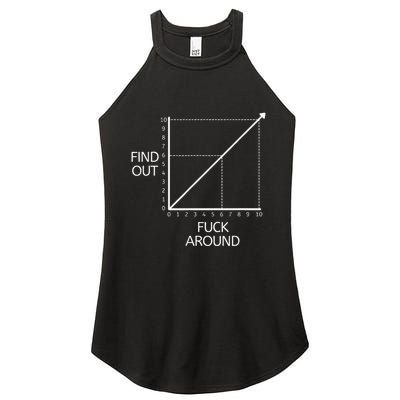 Funny Math Chart Joke Don't Mess Discover! Women's Perfect Tri Rocker Tank