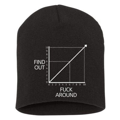 Funny Math Chart Joke Don't Mess Discover! Short Acrylic Beanie