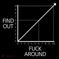 Funny Math Chart Joke Don't Mess Discover! Wool Snapback Cap