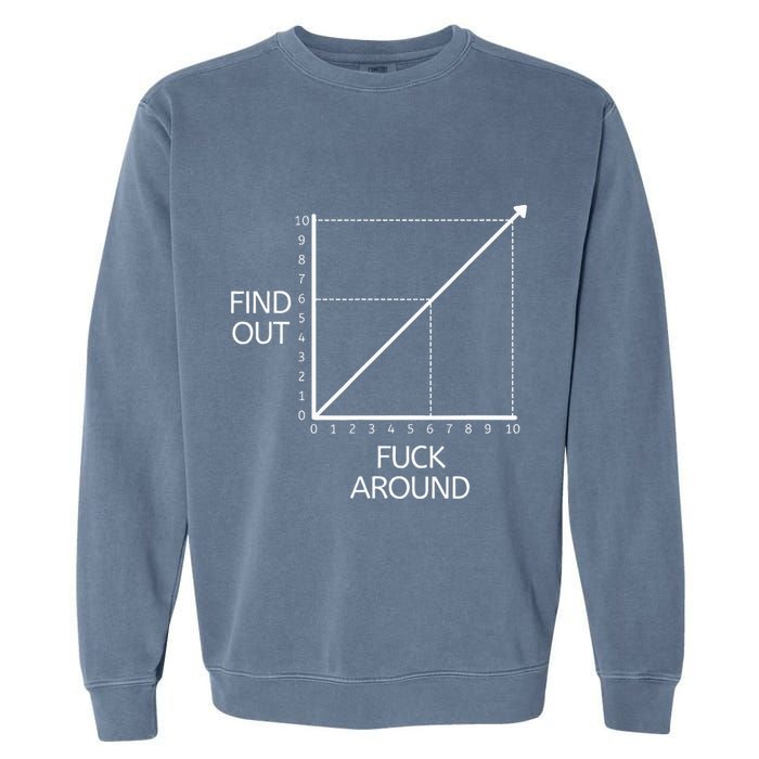 Funny Math Chart Joke Don't Mess Discover! Garment-Dyed Sweatshirt