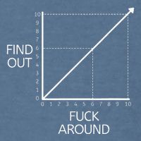 Funny Math Chart Joke Don't Mess Discover! Garment-Dyed Sweatshirt