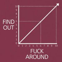 Funny Math Chart Joke Don't Mess Discover! 16oz Travel Tumbler