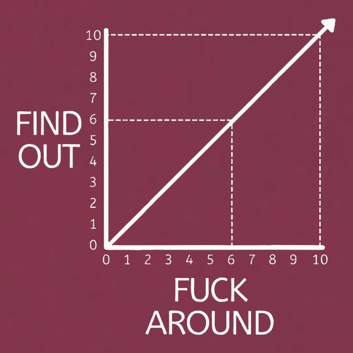 Funny Math Chart Joke Don't Mess Discover! 16oz Travel Tumbler