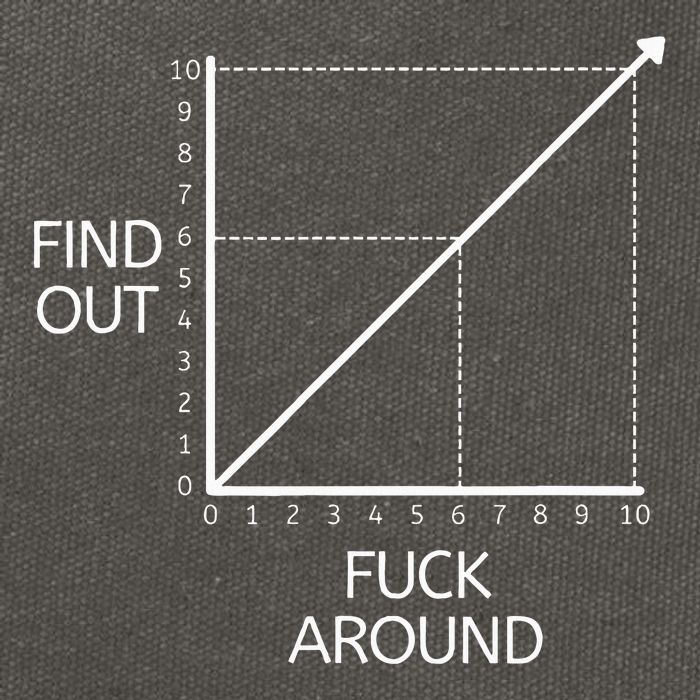 Funny Math Chart Joke Don't Mess Discover! Cotton Canvas Backpack