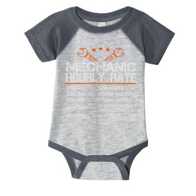 Funny Mechanic Hourly Rate Auto Car Mechanic Labor Rates Infant Baby Jersey Bodysuit