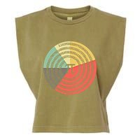 Funny Math Pie Chart Cake March 14 Design Happy Retro Pi Day Meaningful Gift Garment-Dyed Women's Muscle Tee