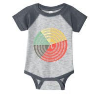 Funny Math Pie Chart Cake March 14 Design Happy Retro Pi Day Meaningful Gift Infant Baby Jersey Bodysuit