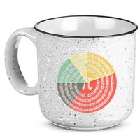 Funny Math Pie Chart Cake March 14 Design Happy Retro Pi Day Meaningful Gift 15oz Campfire Ceramic Mug