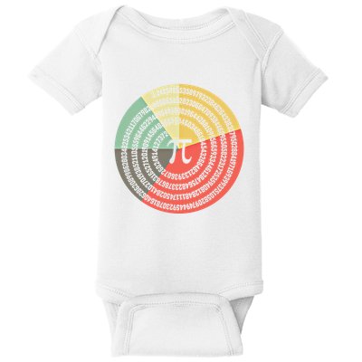 Funny Math Pie Chart Cake March 14 Design Happy Retro Pi Day Meaningful Gift Baby Bodysuit