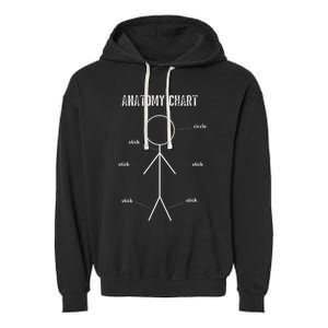 Funny Medical Student Gift Sarcastic Anatomy Of Stickman Garment-Dyed Fleece Hoodie