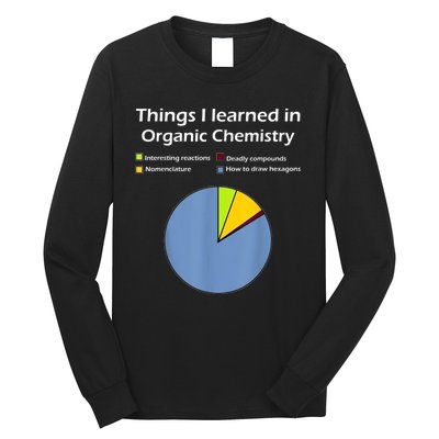 Funny Organic Chemistry Pun Long Sleeve Shirt