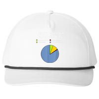 Funny Organic Chemistry Pun Snapback Five-Panel Rope Hat