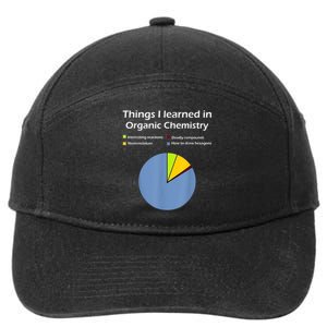 Funny Organic Chemistry Pun 7-Panel Snapback Hat