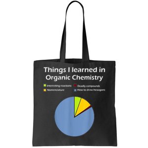 Funny Organic Chemistry Pun Tote Bag