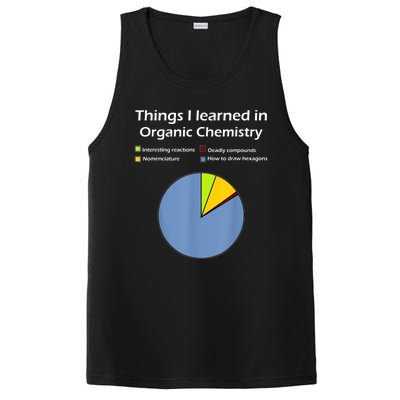 Funny Organic Chemistry Pun PosiCharge Competitor Tank