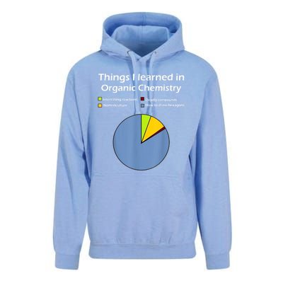 Funny Organic Chemistry Pun Unisex Surf Hoodie