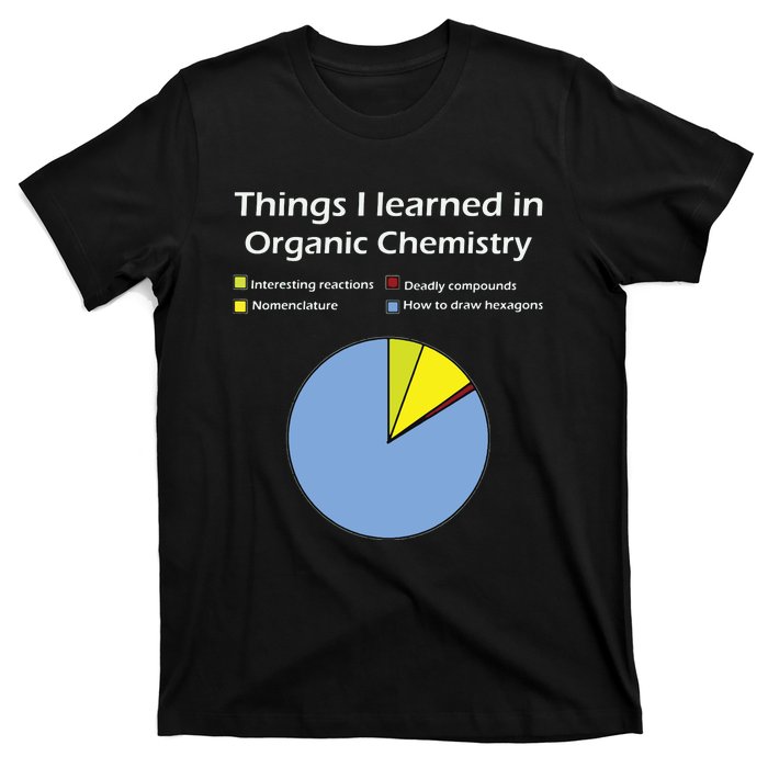 Funny Organic Chemistry Pun T For Women Men Chemist T-Shirt