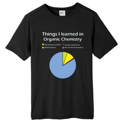 Funny Organic Chemistry Pun T For Women Men Chemist Tall Fusion ChromaSoft Performance T-Shirt