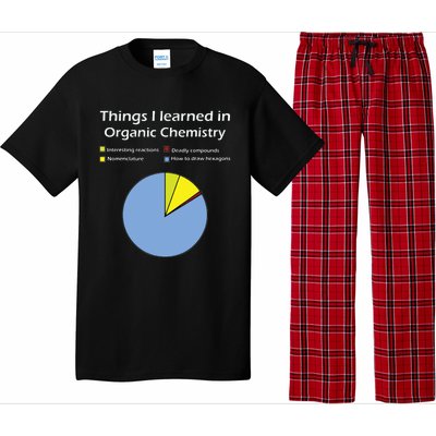 Funny Organic Chemistry Pun T For Women Men Chemist Pajama Set