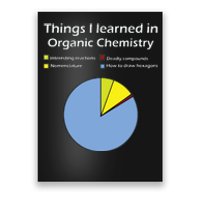 Funny Organic Chemistry Pun T For Women Men Chemist Poster