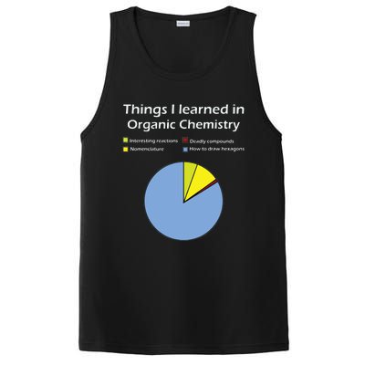 Funny Organic Chemistry Pun T For Women Men Chemist PosiCharge Competitor Tank