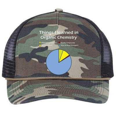 Funny Organic Chemistry Pun T For Women Men Chemist Retro Rope Trucker Hat Cap