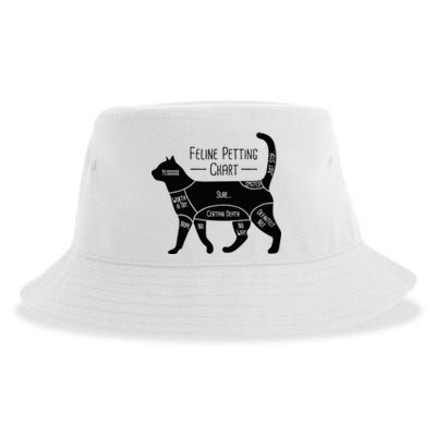 Feline Petting Chart Cat Owner Lover Sustainable Bucket Hat