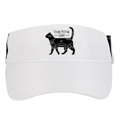 Feline Petting Chart Cat Owner Lover Adult Drive Performance Visor