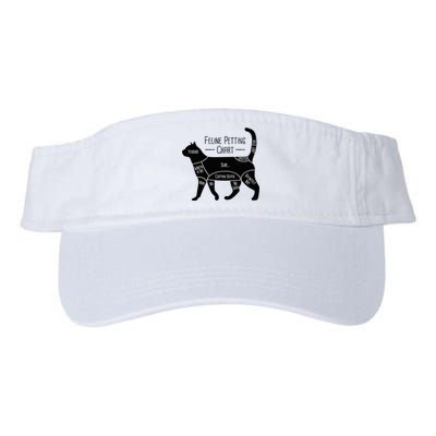 Feline Petting Chart Cat Owner Lover Valucap Bio-Washed Visor