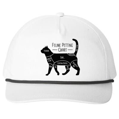 Feline Petting Chart Cat Owner Lover Snapback Five-Panel Rope Hat