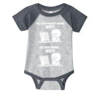 Funny Programmer Code Works Why Meme Tee Infant Baby Jersey Bodysuit