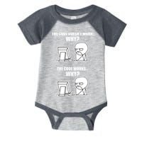 Funny Programmer Code Works Why Meme Tee Infant Baby Jersey Bodysuit