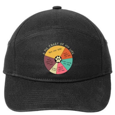 Funny Pie Chart Day In The Life Of A Dog Lover 7-Panel Snapback Hat