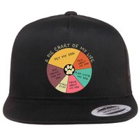 Funny Pie Chart Day In The Life Of A Dog Lover Flat Bill Trucker Hat