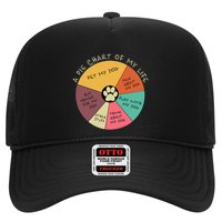 Funny Pie Chart Day In The Life Of A Dog Lover Trucker Hat