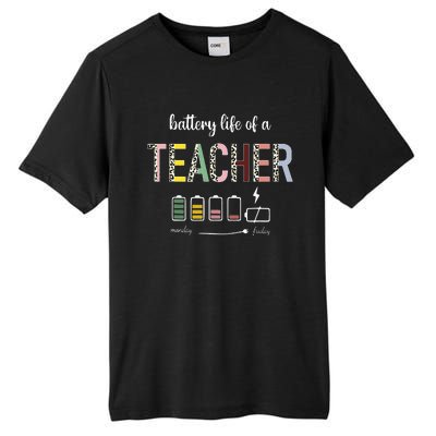 Funny Paraprofessional For  Para Assistant Teacher Tall Fusion ChromaSoft Performance T-Shirt