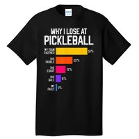 Funny Pickleball Humor Why I Lose Black Classic Fit Crew Neck Short Sleeve Tall T-Shirt