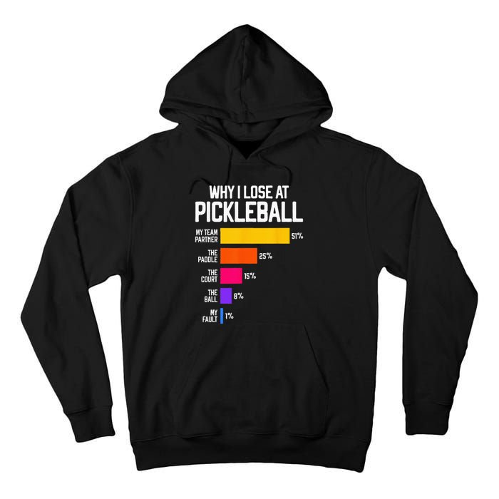 Funny Pickleball Humor Why I Lose Black Classic Fit Crew Neck Short Sleeve Tall Hoodie