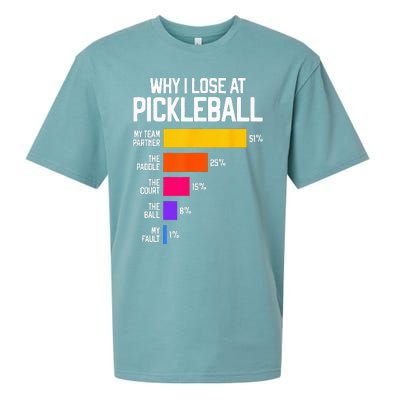 Funny Pickleball Humor Why I Lose Black Classic Fit Crew Neck Short Sleeve Sueded Cloud Jersey T-Shirt