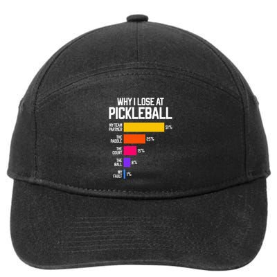 Funny Pickleball Humor Why I Lose 7-Panel Snapback Hat