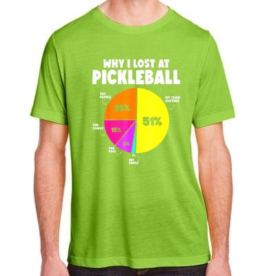 Funny Pickleball Why I Lose At Pickleball Humor Best Gift For Sport Fan Adult ChromaSoft Performance T-Shirt