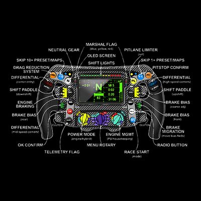 Formula Racing Open Wheel Car Fan Steering Wheel Explained T-Shirt