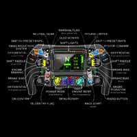 Formula Racing Open Wheel Car Fan Steering Wheel Explained Youth Performance Sprint T-Shirt