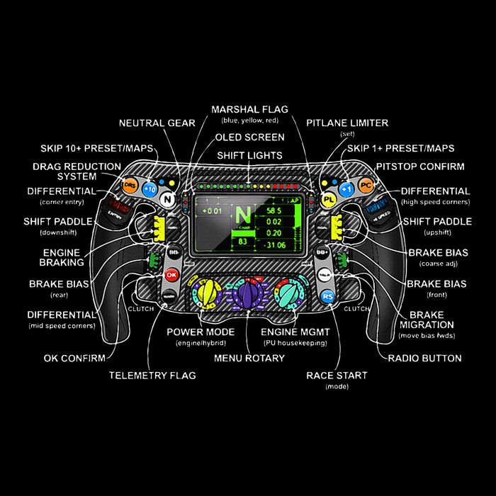 Formula Racing Open Wheel Car Fan Steering Wheel Explained Youth Performance Sprint T-Shirt