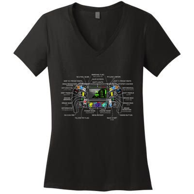 Formula Racing Open Wheel Car Fan Steering Wheel Explained Women's V-Neck T-Shirt