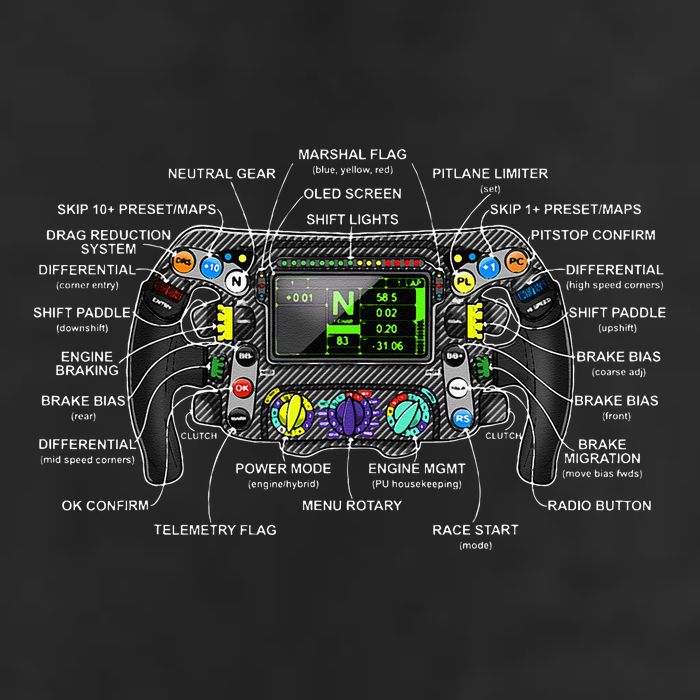Formula Racing Open Wheel Car Fan Sring Wheel Explained Premium Pullover Hoodie