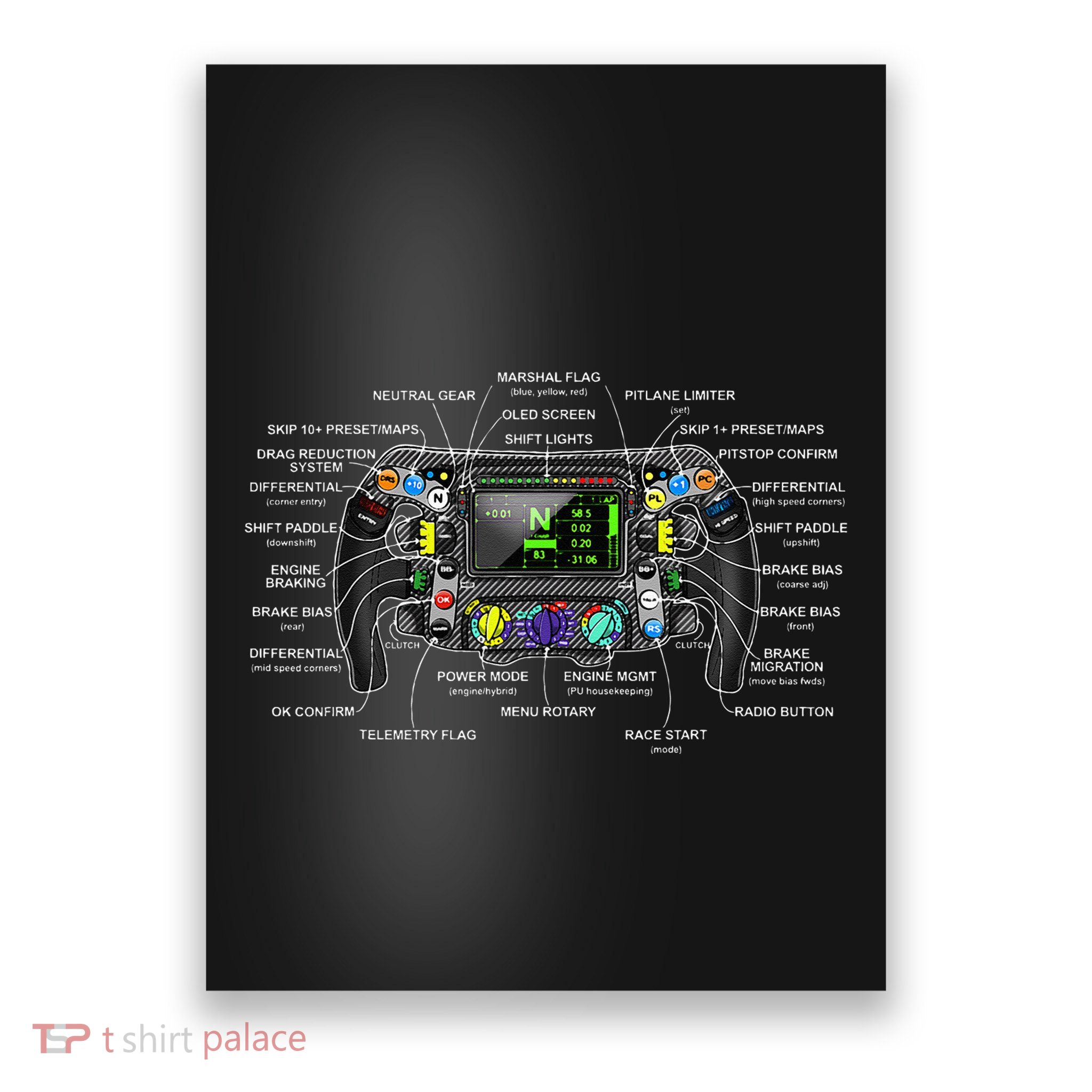 Formula Racing Open Wheel Car Fan Sring Wheel Explained Poster
